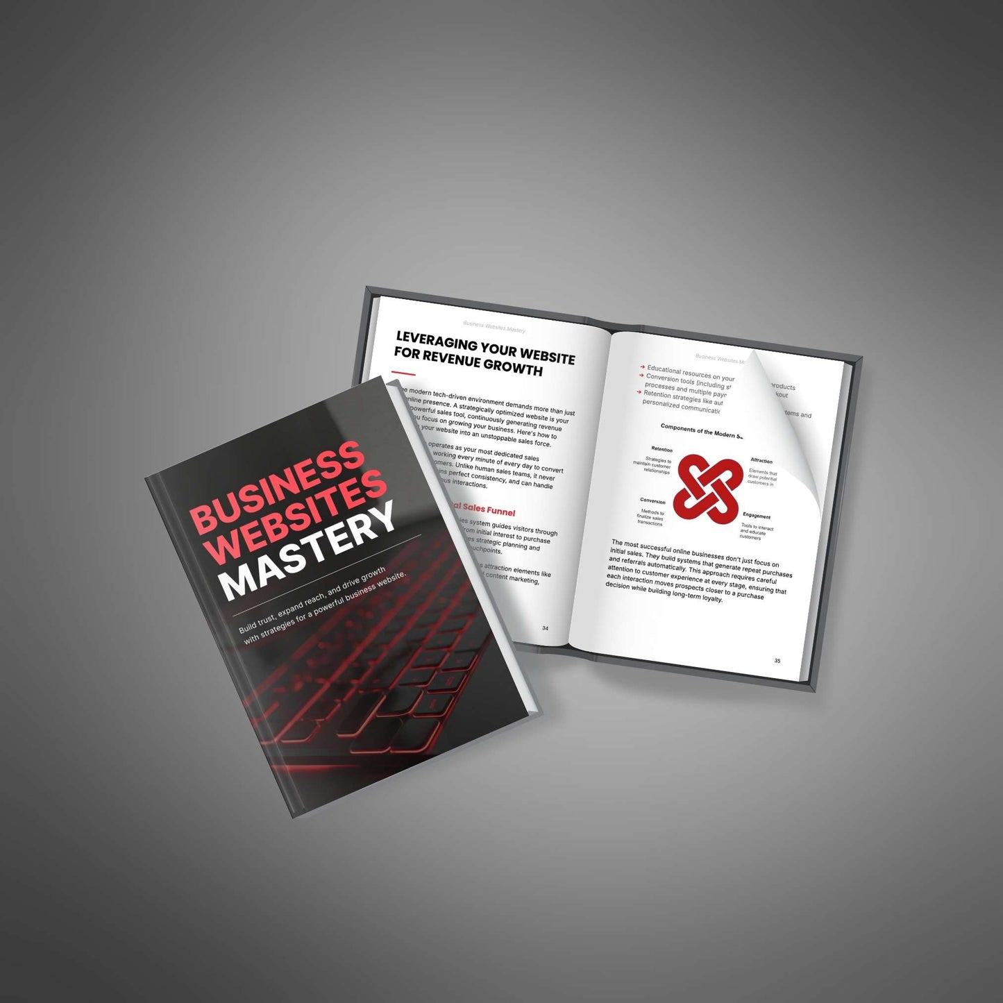 Business Websites Mastery - Ultimate Bundle
