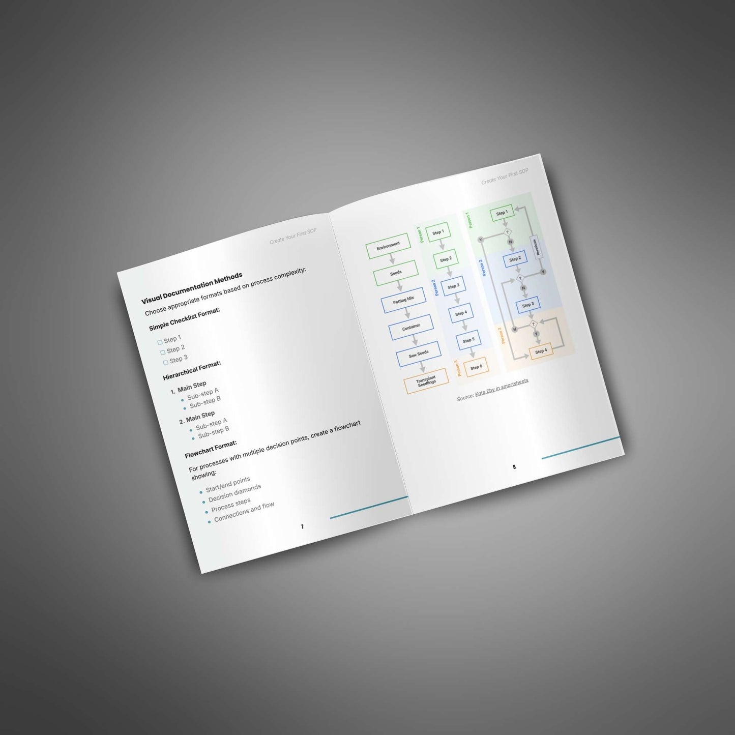 Scale Smarter with SOPs - Ultimate Bundle