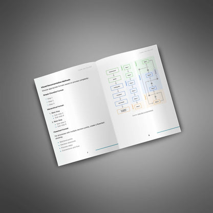 Scale Smarter with SOPs - Ultimate Bundle