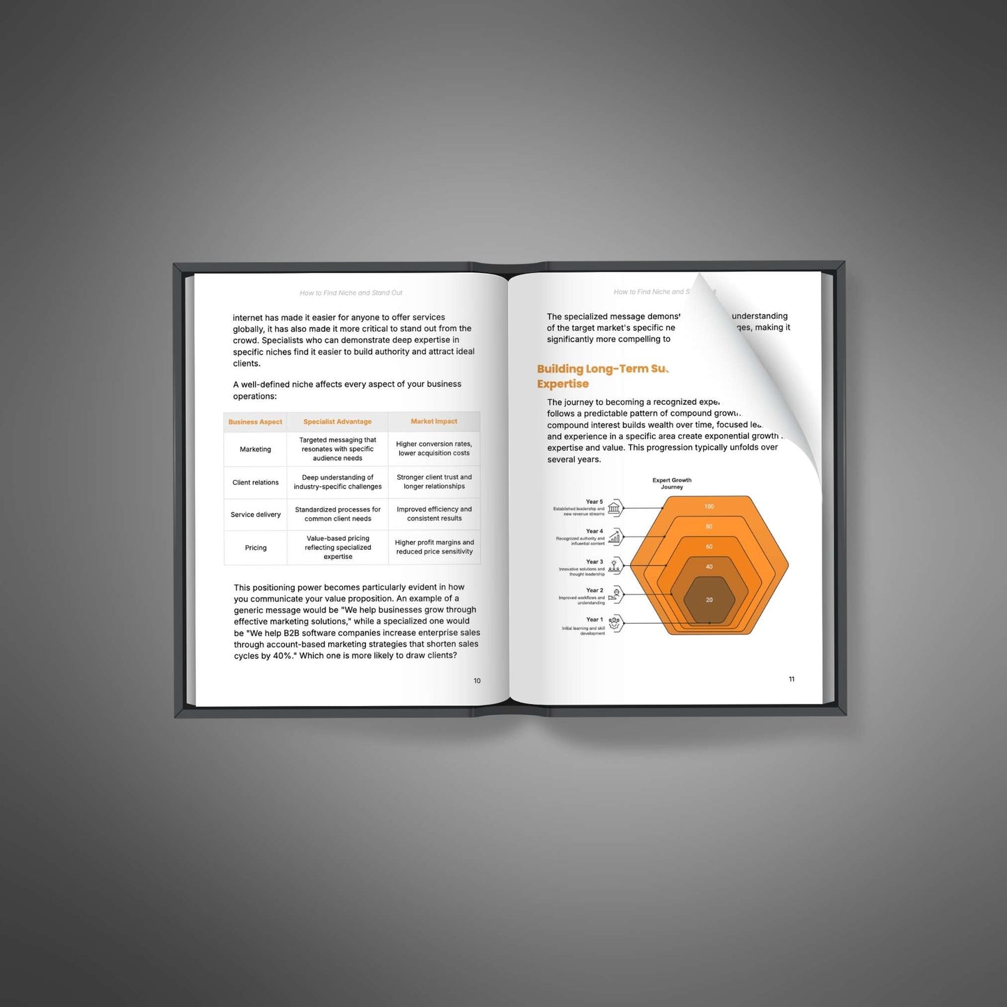 How to Find a Niche and Stand Out - Ultimate Bundle