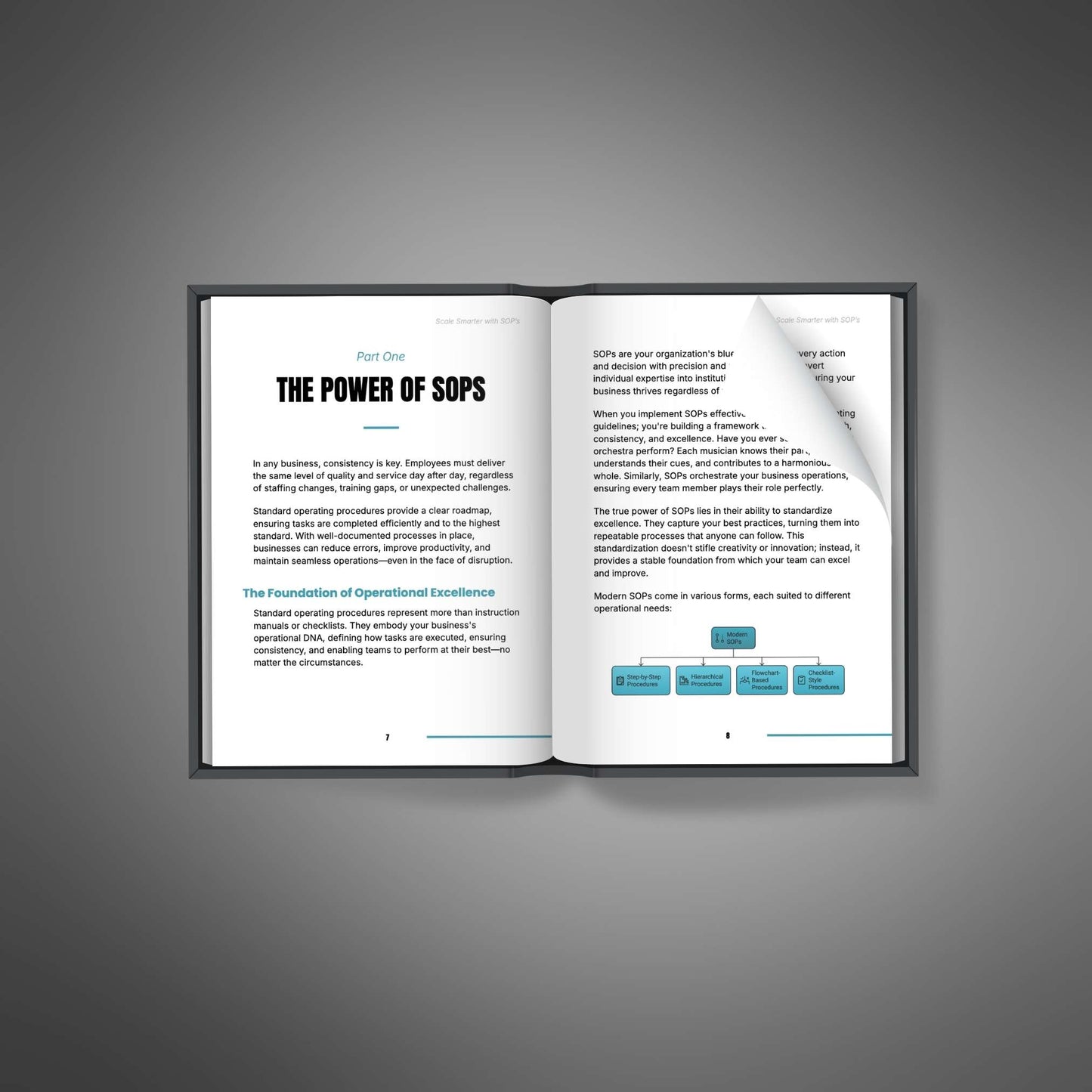 Scale Smarter with SOPs - Ebook